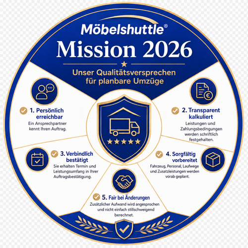 Möbelshuttle® Mission 2026 – Qualitätsversprechen für planbare Umzüge